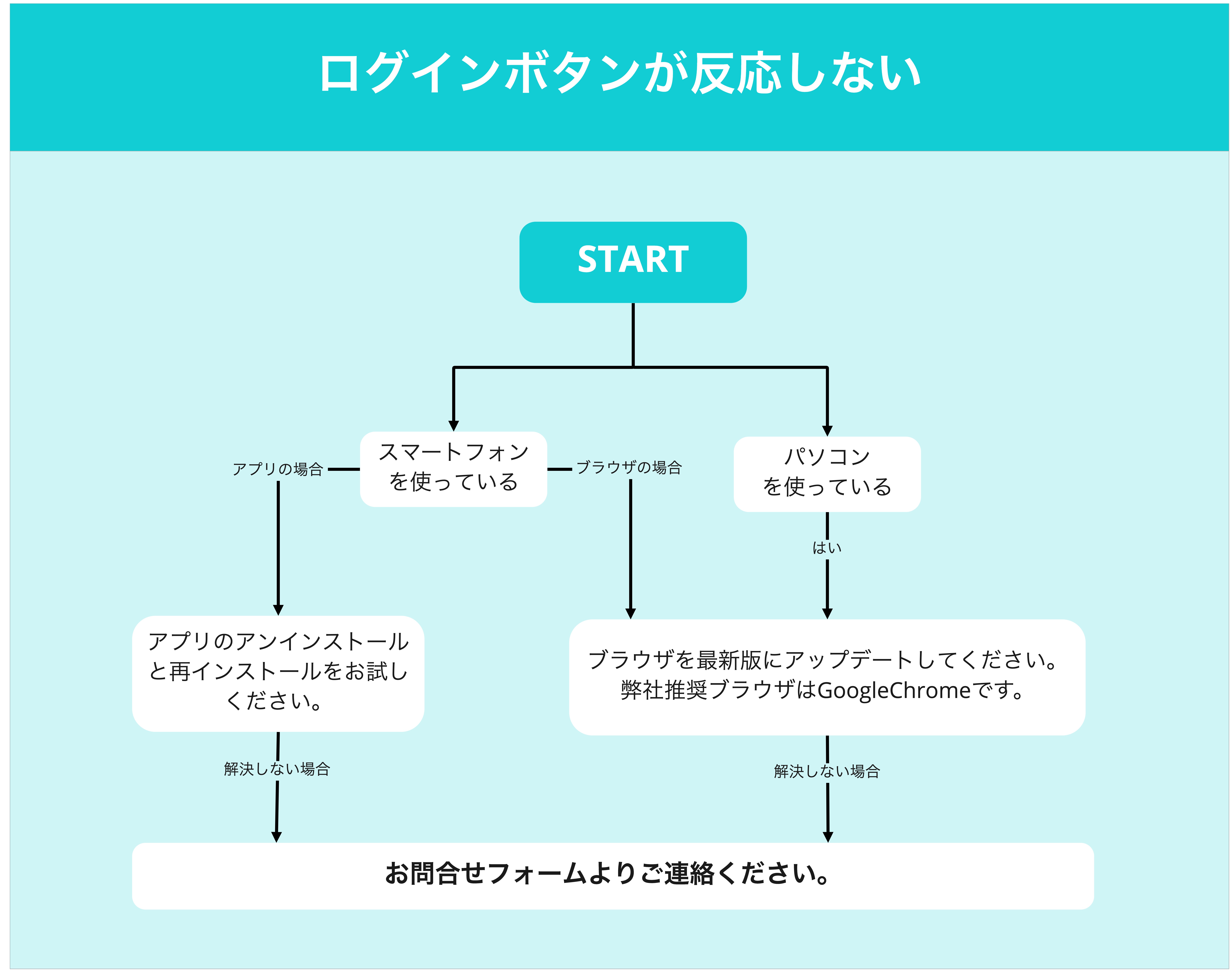 ログインできない – bitbank Support