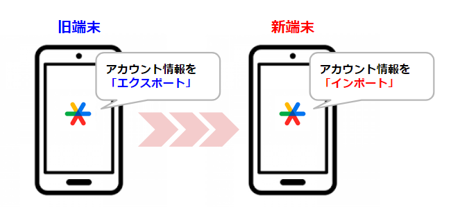 機種変更をするので Google Authenticator のアカウントを移行