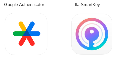 Google Authenticator iiJ Smartkey