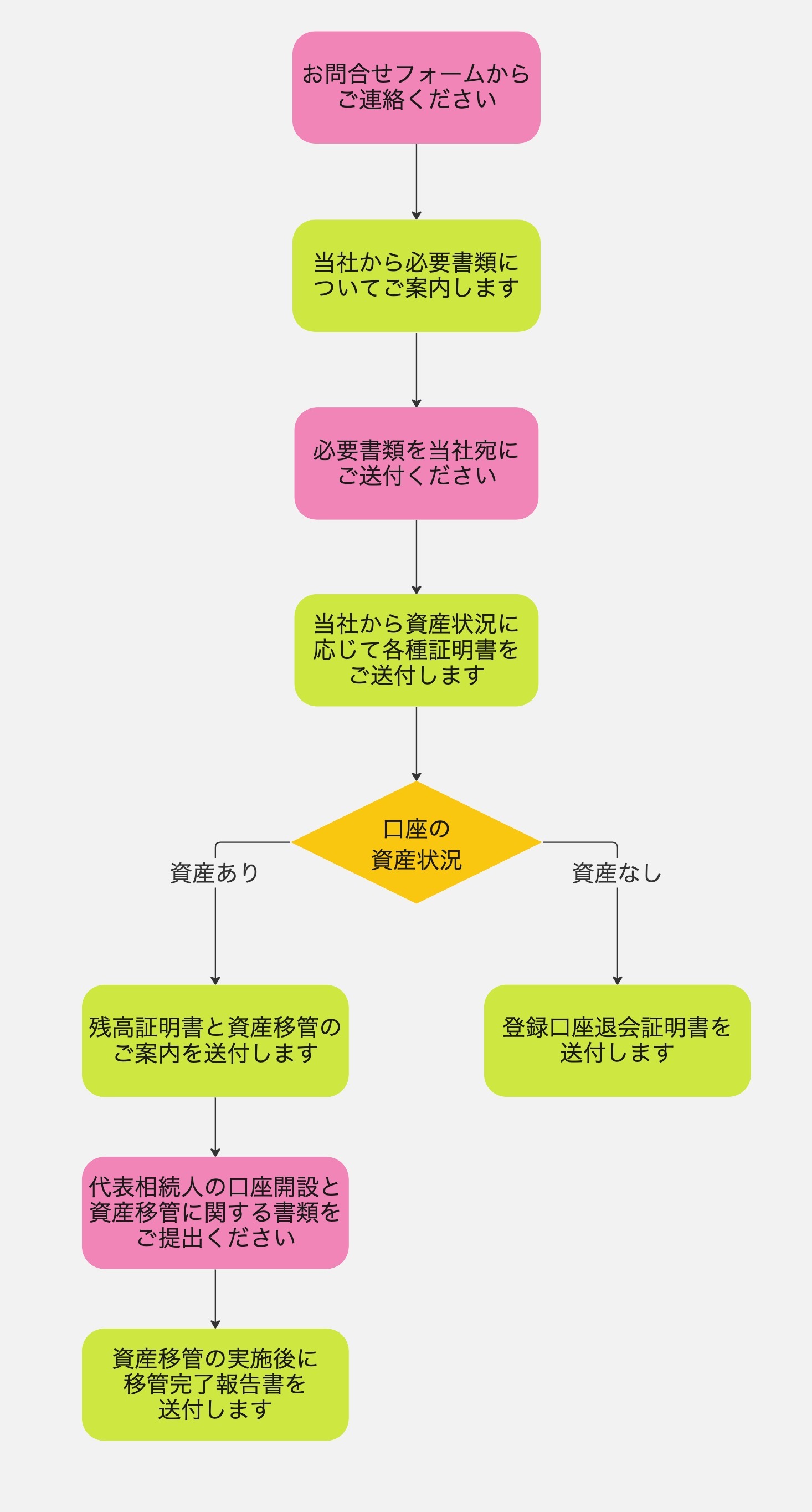 相続対応フロー図.jpg