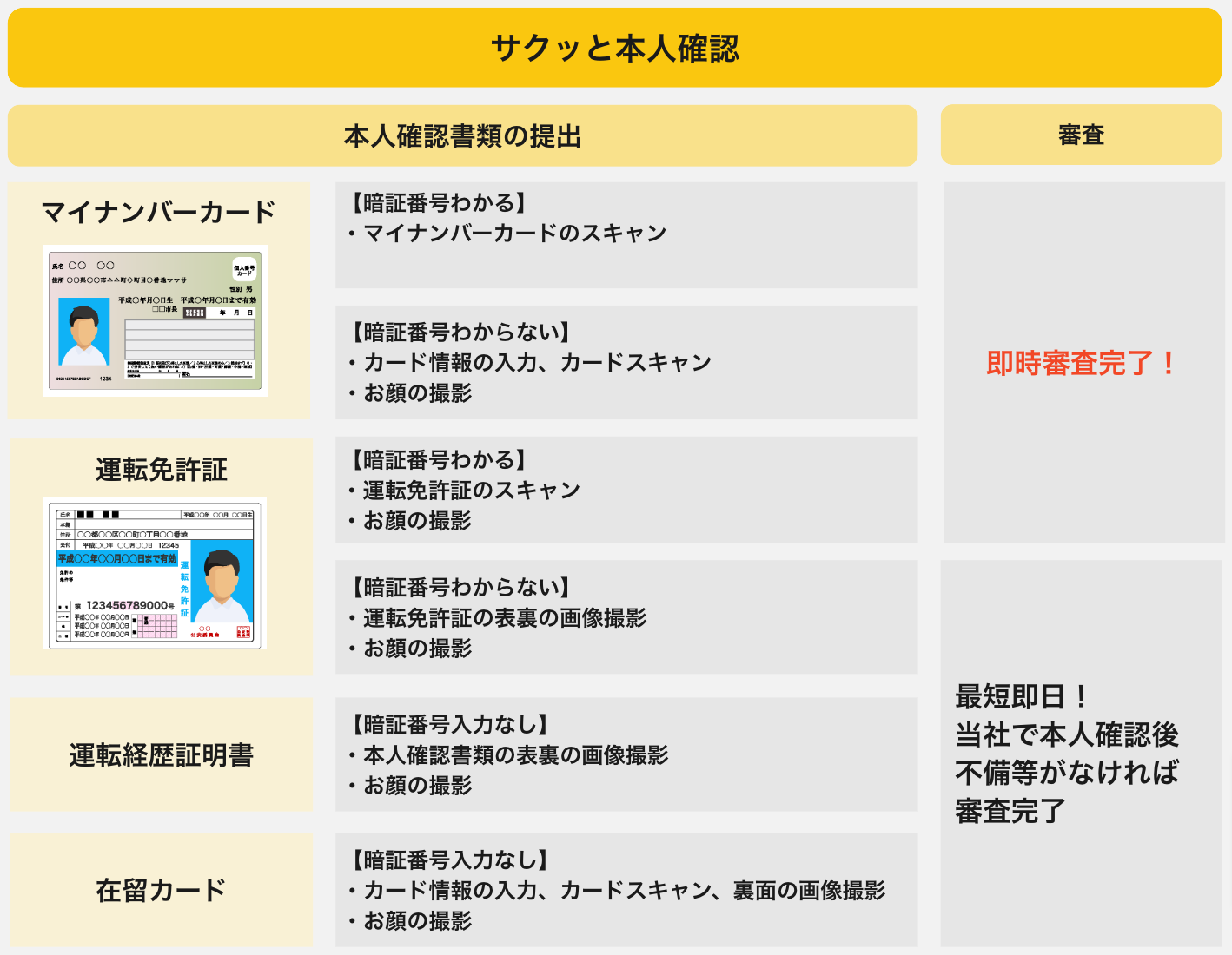 サクッと本人確認_概要.png