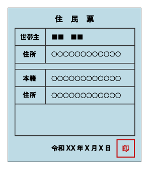 住民票の写し