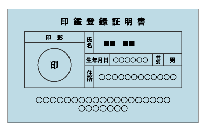 本人確認書類印鑑登録証明書