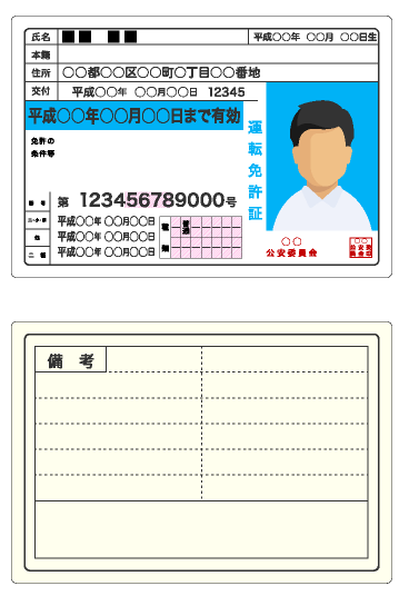 本人確認書類運転免許証