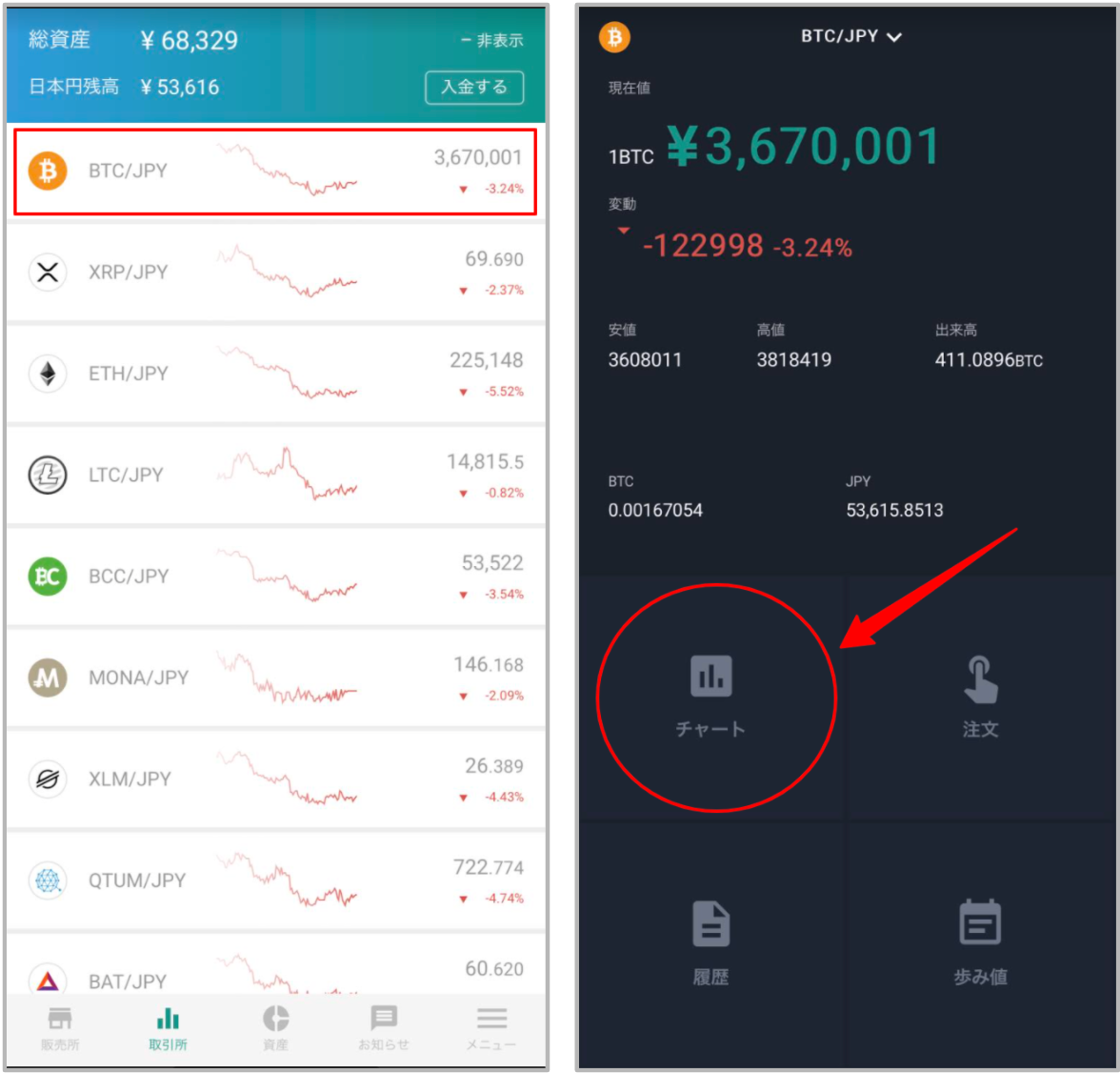 ご希望の通貨ペアを選択し、「チャート」を選択します