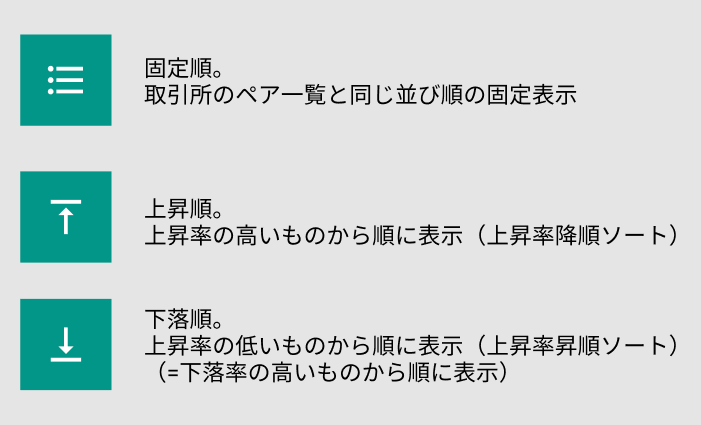 銘柄の並び替え用アイコン