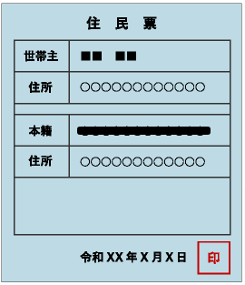 本人確認書類住民票の写しg