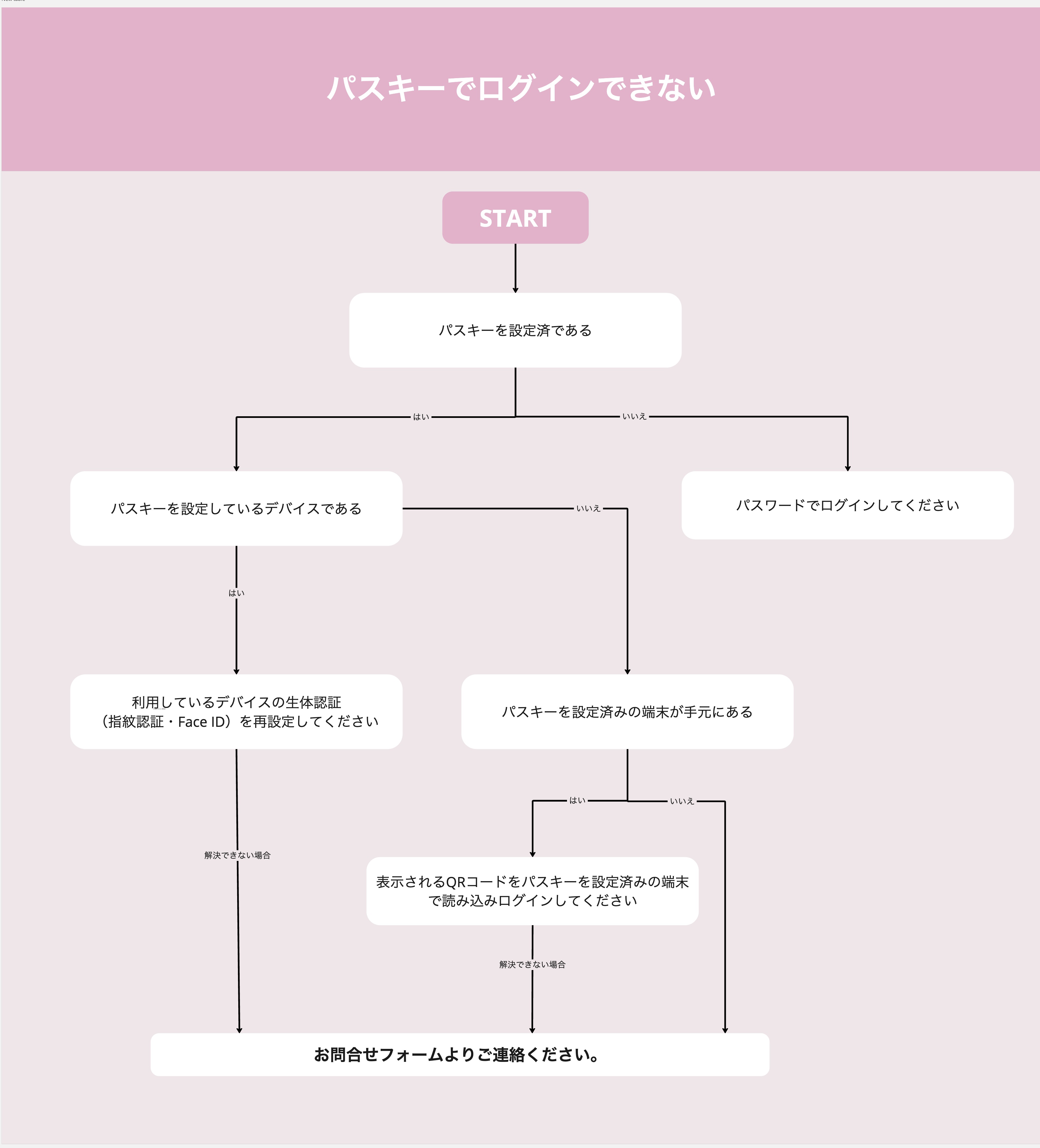 Flowchart (1).jpg