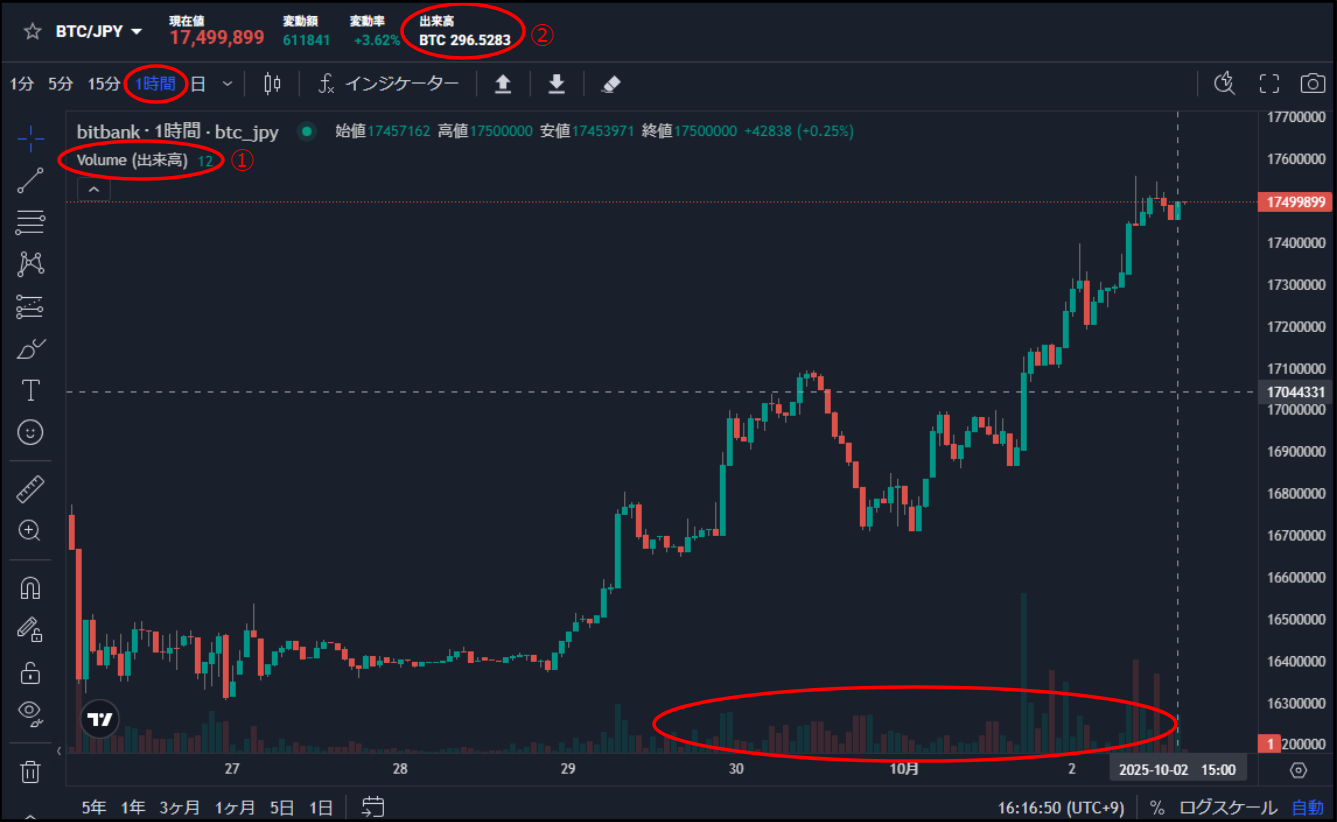 出来高について – bitbank Support