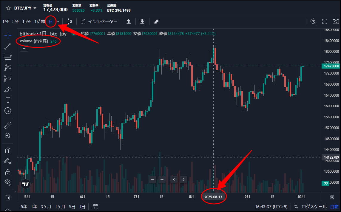 出目4896分類ピンポイント・アタック 2001年度版 出目4896分類ピン