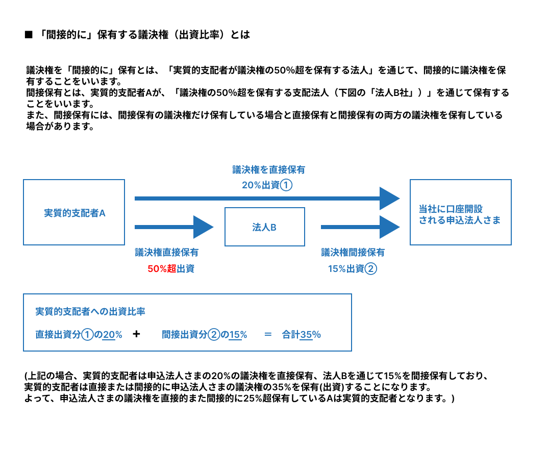 法人の実質的支配者について – bitbank Support