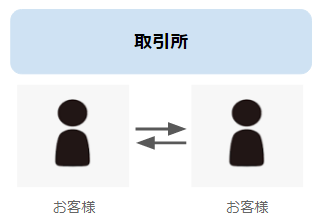取引所