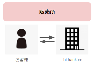 販売所