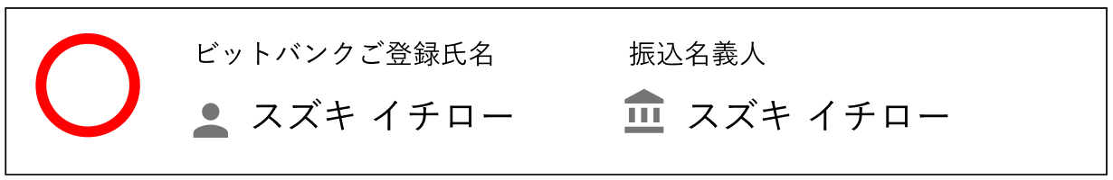 GMOあおぞらネット銀行の正しい入力例